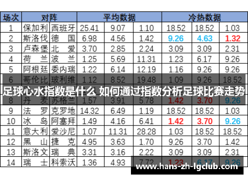 足球心水指数是什么 如何通过指数分析足球比赛走势