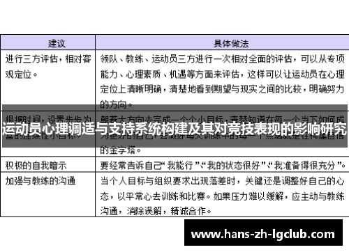 运动员心理调适与支持系统构建及其对竞技表现的影响研究