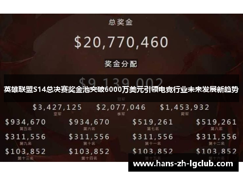 英雄联盟S14总决赛奖金池突破6000万美元引领电竞行业未来发展新趋势 英雄联盟S14总决赛奖金池突破6000万美元引领电竞行业未来发展新趋势