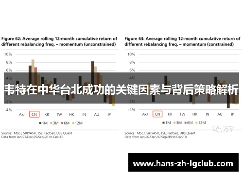 韦特在中华台北成功的关键因素与背后策略解析